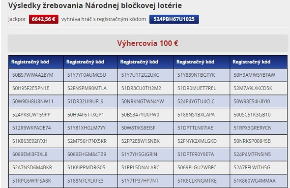 Výhercovia v bločkovej lotérii