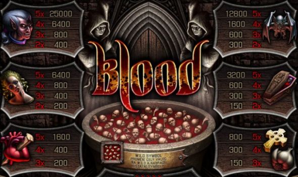 Blood - recenzia online výherného automatu