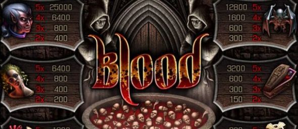 Blood - recenzia online výherného automatu