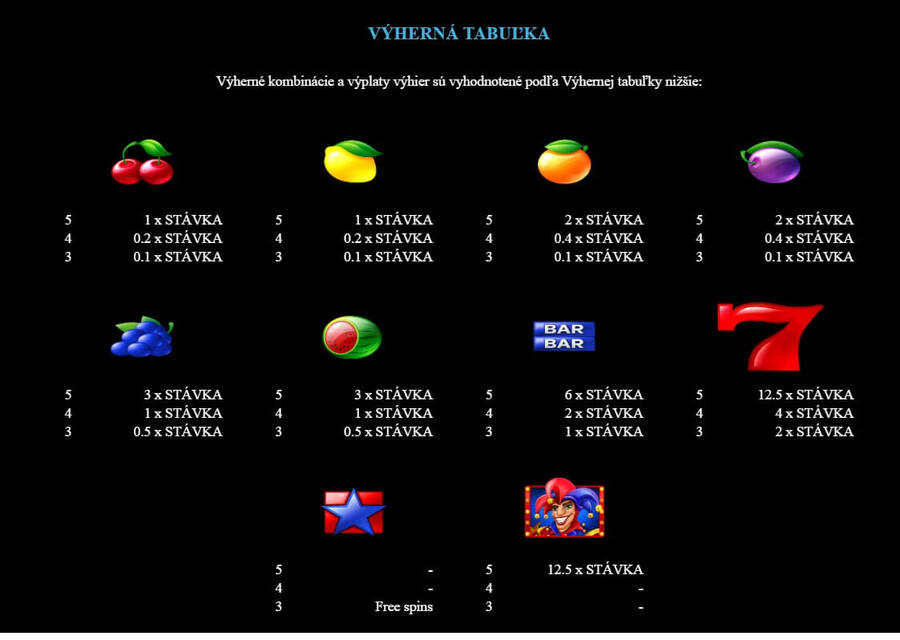 Výherná tabuľka Super Joker 40