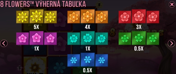 výherná tabuľka, 8 flowers