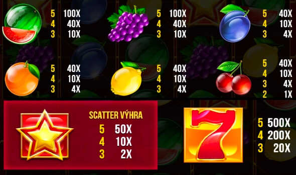 Vyherné násobky kasíno slot Fruiti