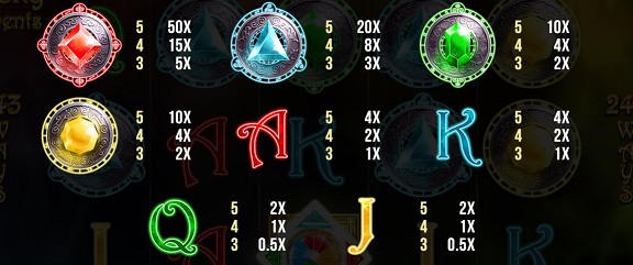 výherná tabuľka Lucky Elements