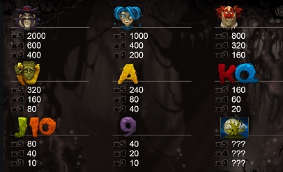 Nightmare Squad tabuľka