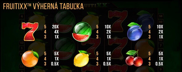 FruitiXX výherná tabuľka