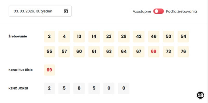 Archív čísel Tipos Keno10