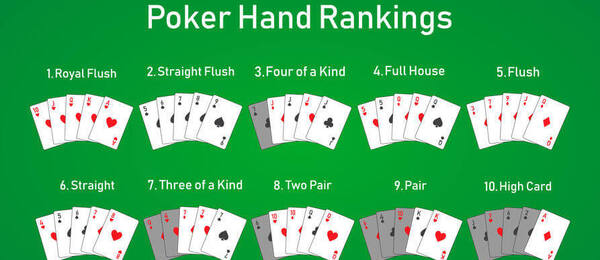 Výherné kombinácie v pokeri